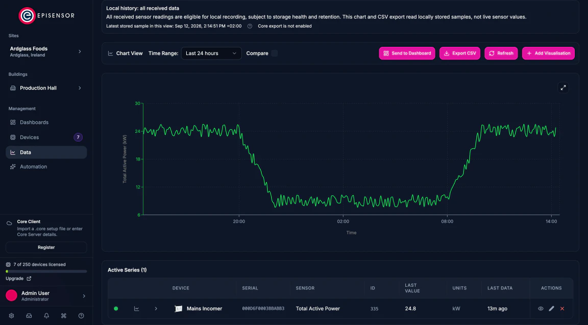 The Edge Data view, charting a plant's total active power over twenty-four hours.