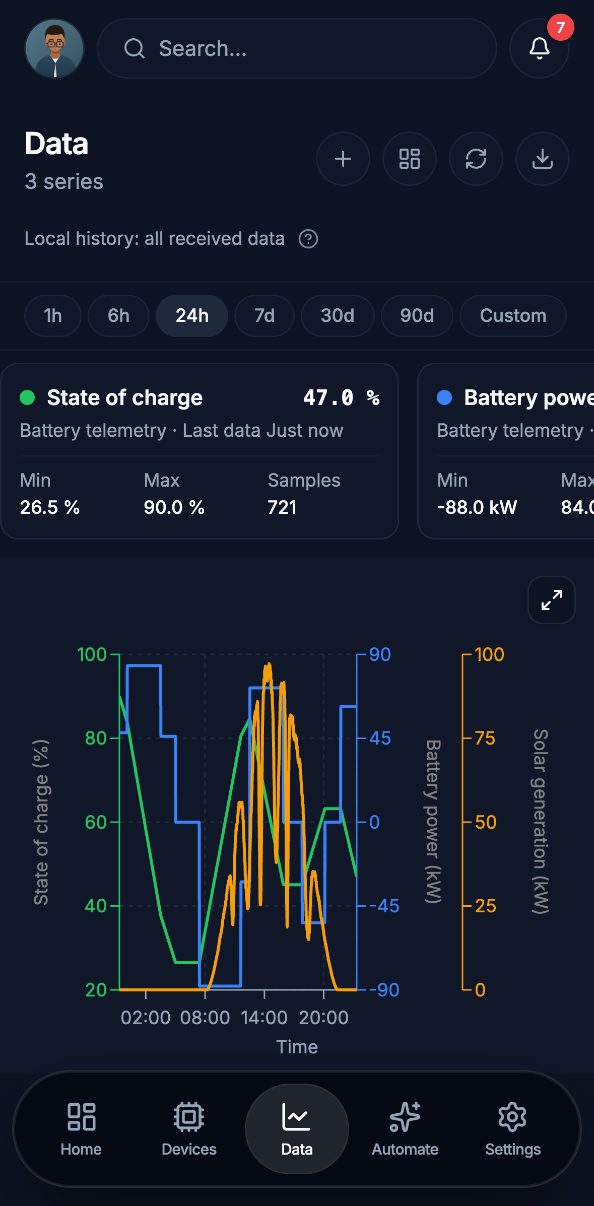 The native mobile Data workspace with quick date ranges, summary cards, battery and solar chart, and the complete list of selected sensors. Illustrative readings.
