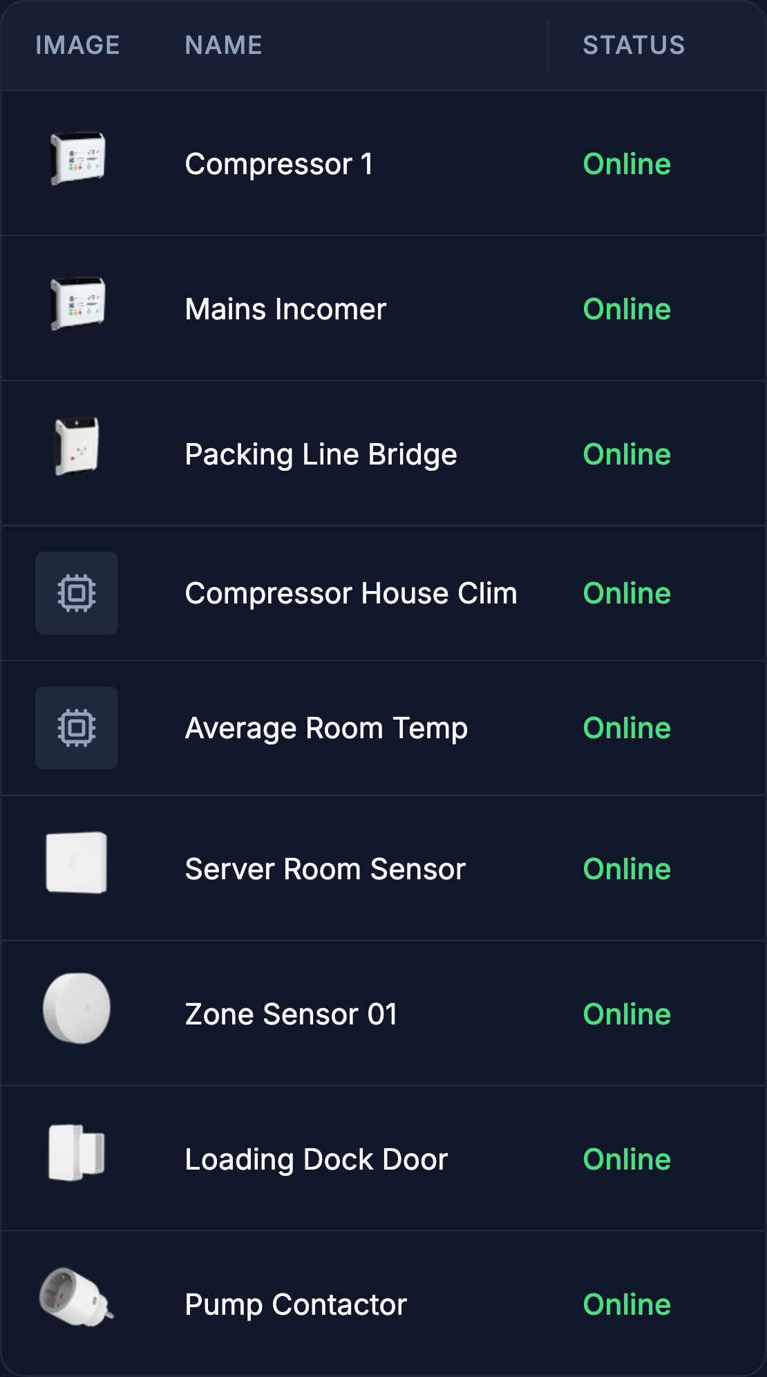 Product images, device names and online states together in Edge's native table, with the Status column fully visible.
