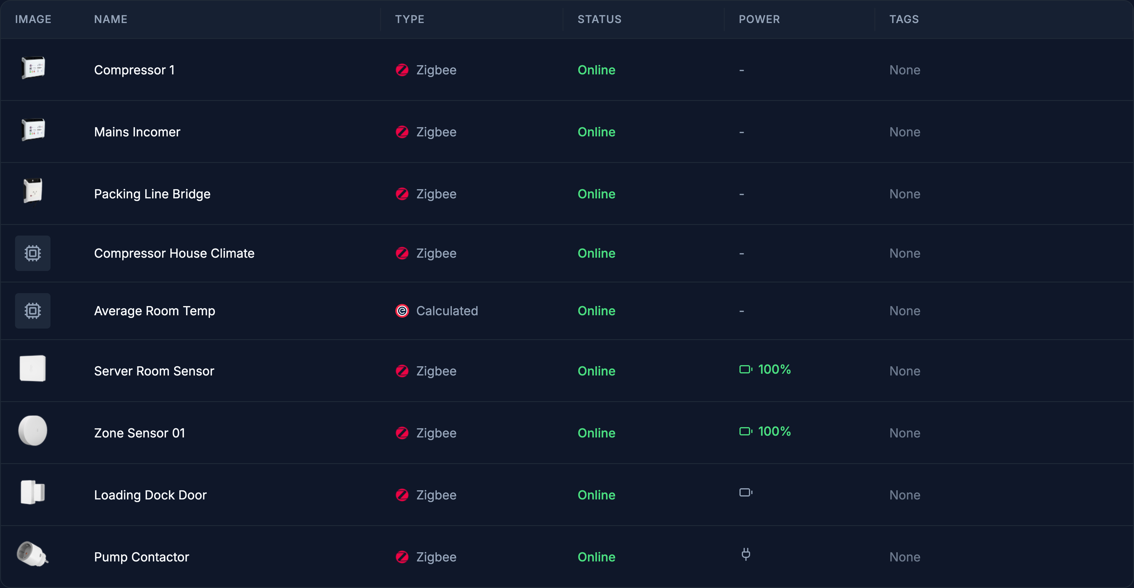 Edge's native inventory with verified product images beside device names, protocol, online status, power and tags. Illustrative tutorial devices.
