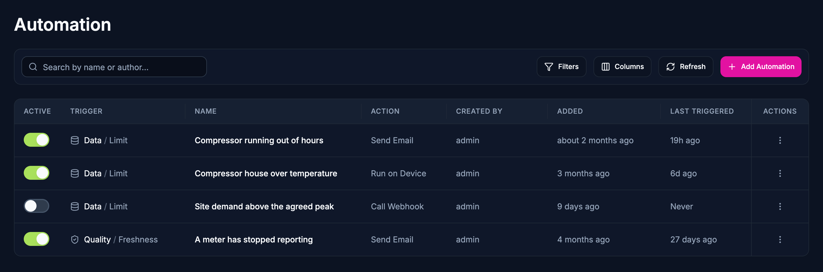 Edge automation list with limit rules, a rule for a meter that has stopped reporting, and their email, device and webhook actions