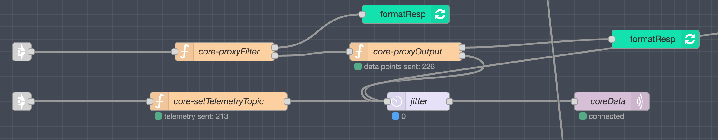 A real Edge integration flow carrying site readings through a filter and an output to a connected service.