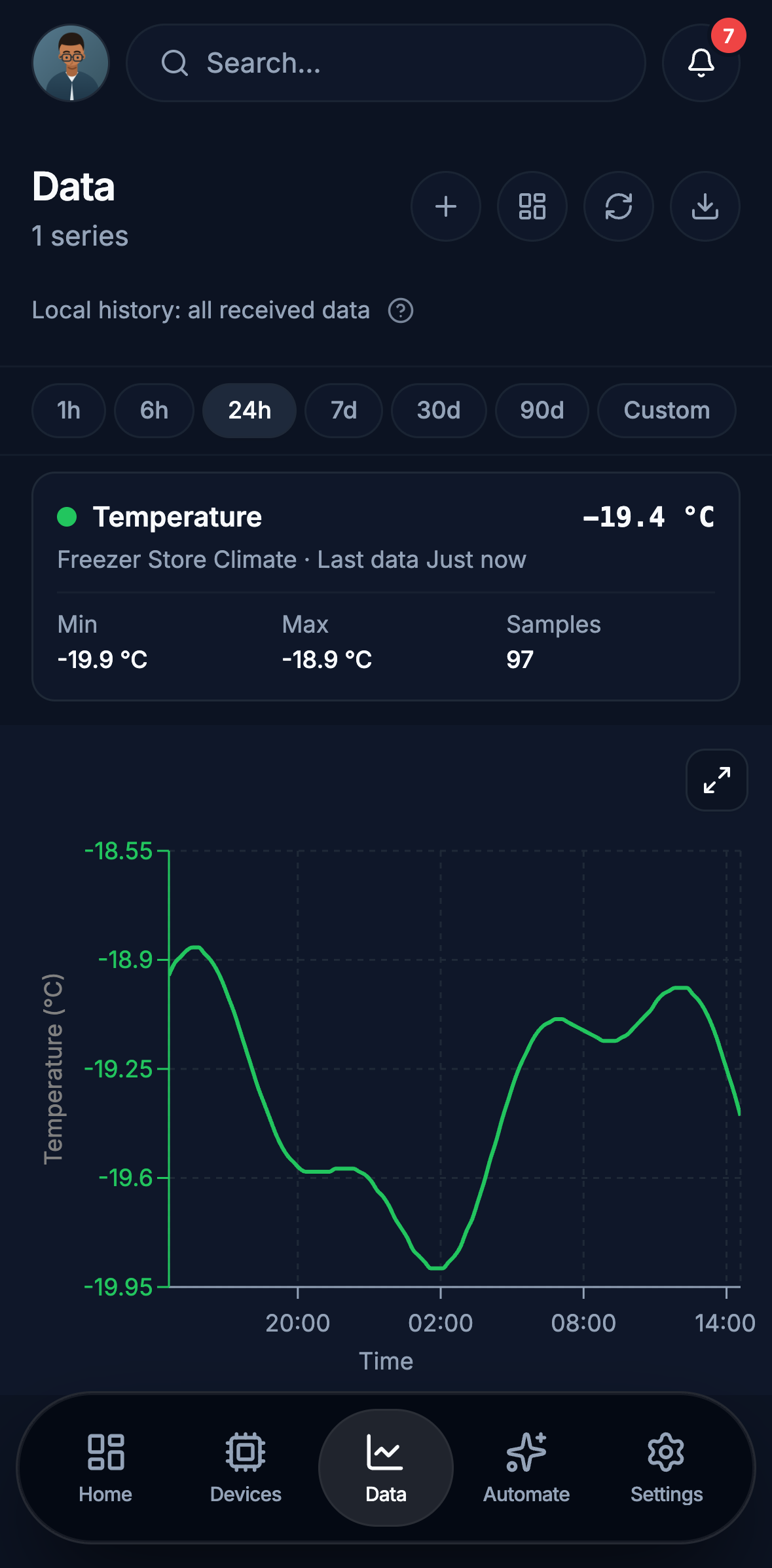Edge on a phone: 24 hours of a freezer store temperature, reading -19.4 degrees Celsius, with its minimum, maximum and 97 samples above the chart, and the time ranges from one hour to custom.