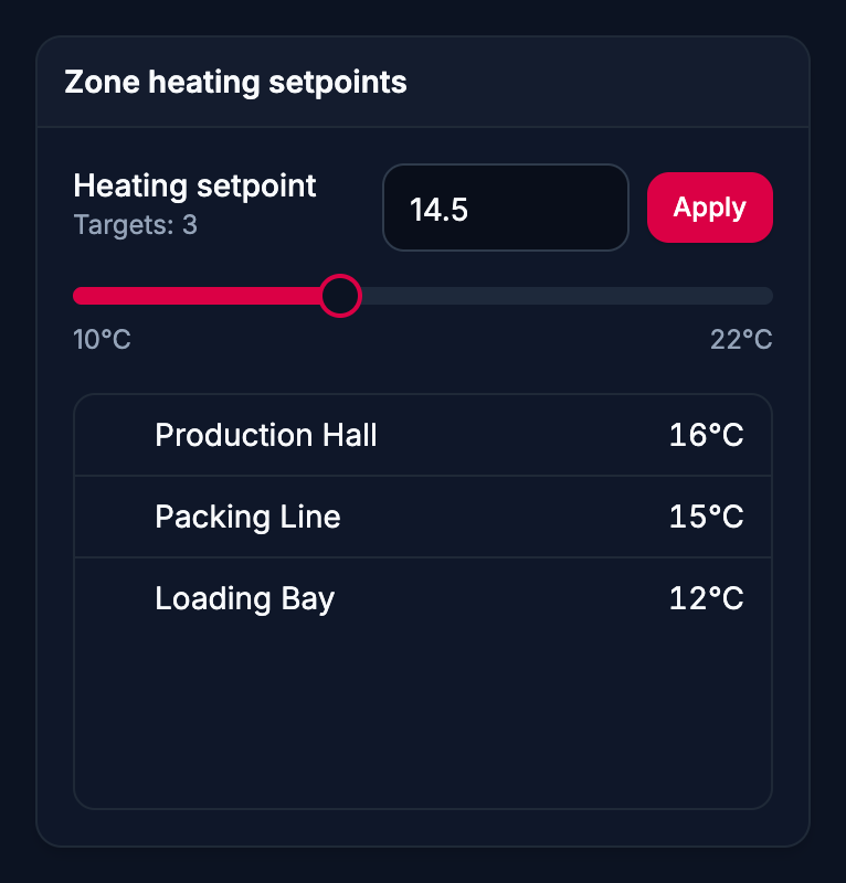 Zone heating setpoints, an Edge Control widget. A setpoint slider over the three zones it writes to, each with the temperature it holds now.