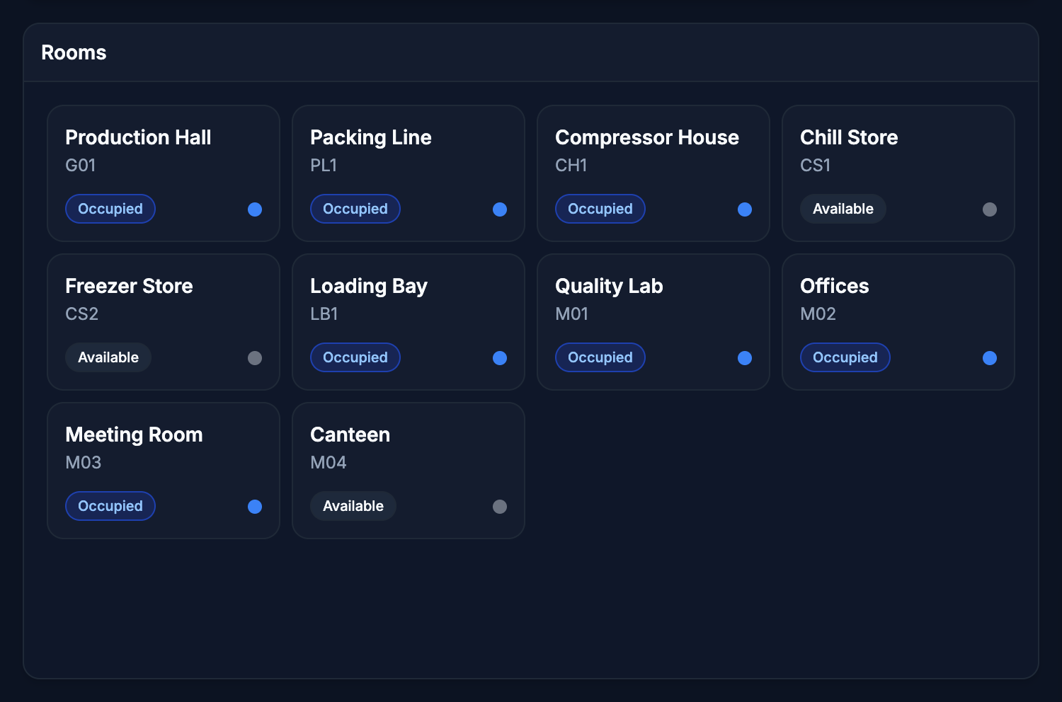 Rooms, an Edge Room Overview widget. Every room of the building as a tile, with occupancy and a status dot.