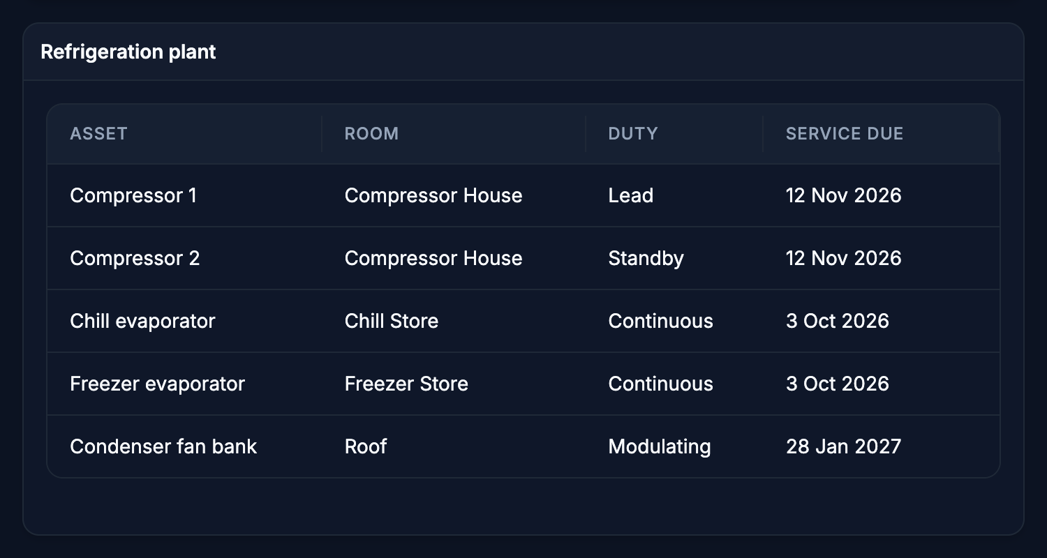 Refrigeration plant, an Edge Table widget. Rows the dashboard author writes, for a register that does not belong on a chart.