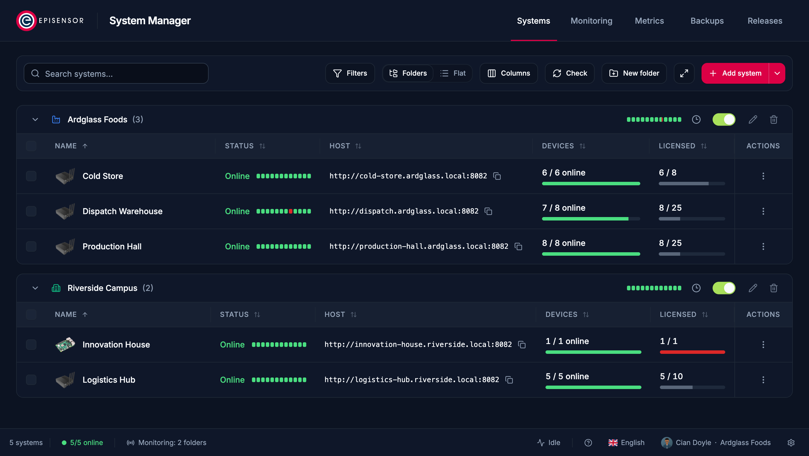 System Manager's Systems view: five Gateways in two folders, each online with its hardware photograph, its last twelve checks, its device count and its licensed devices against its allowance, with Monitoring, Metrics, Backups and Releases in the navigation.
