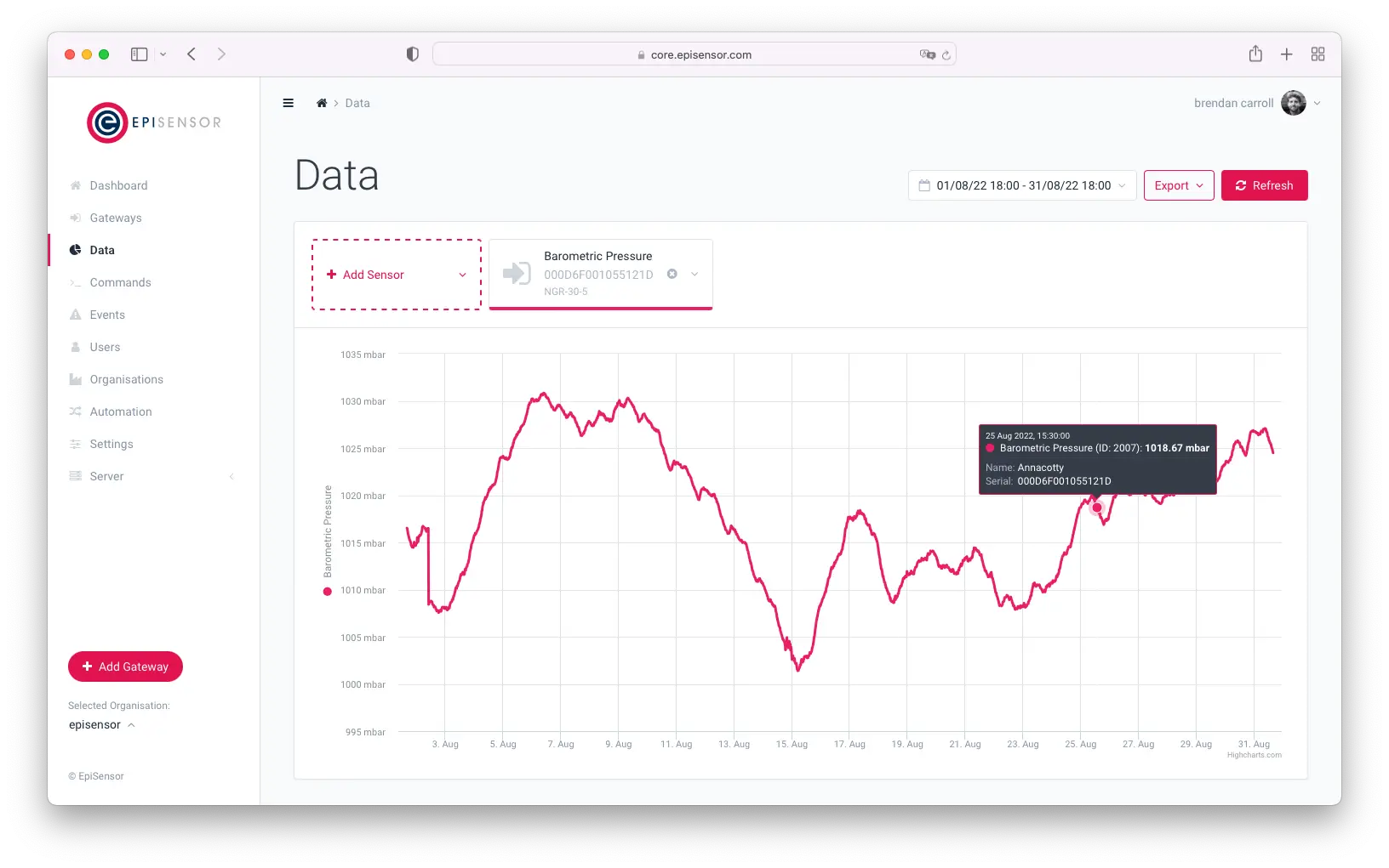 Data graph EpiSensor Core