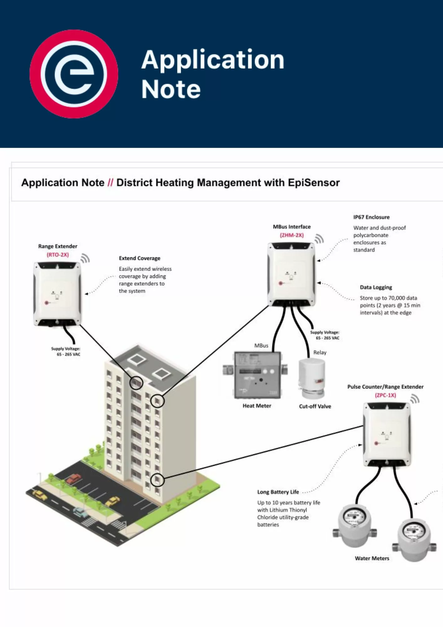 Application Note District Heating Management with EpiSensor Application Note District Heating Management with EpiSensor