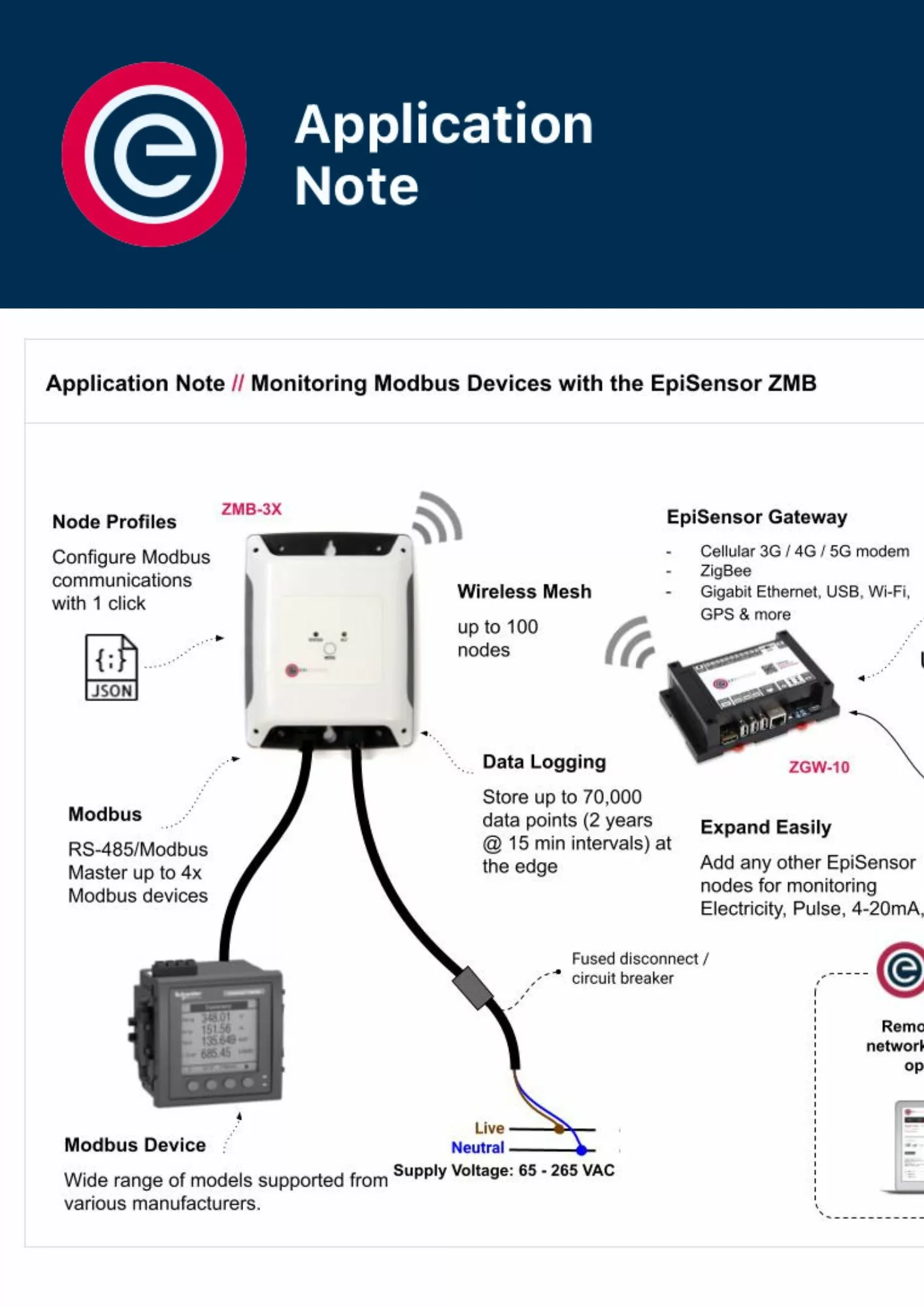 Application Note Monitoring Modbus Devices with the EpiSensor ZMB Application Note Monitoring Modbus Devices with the EpiSensor ZMB