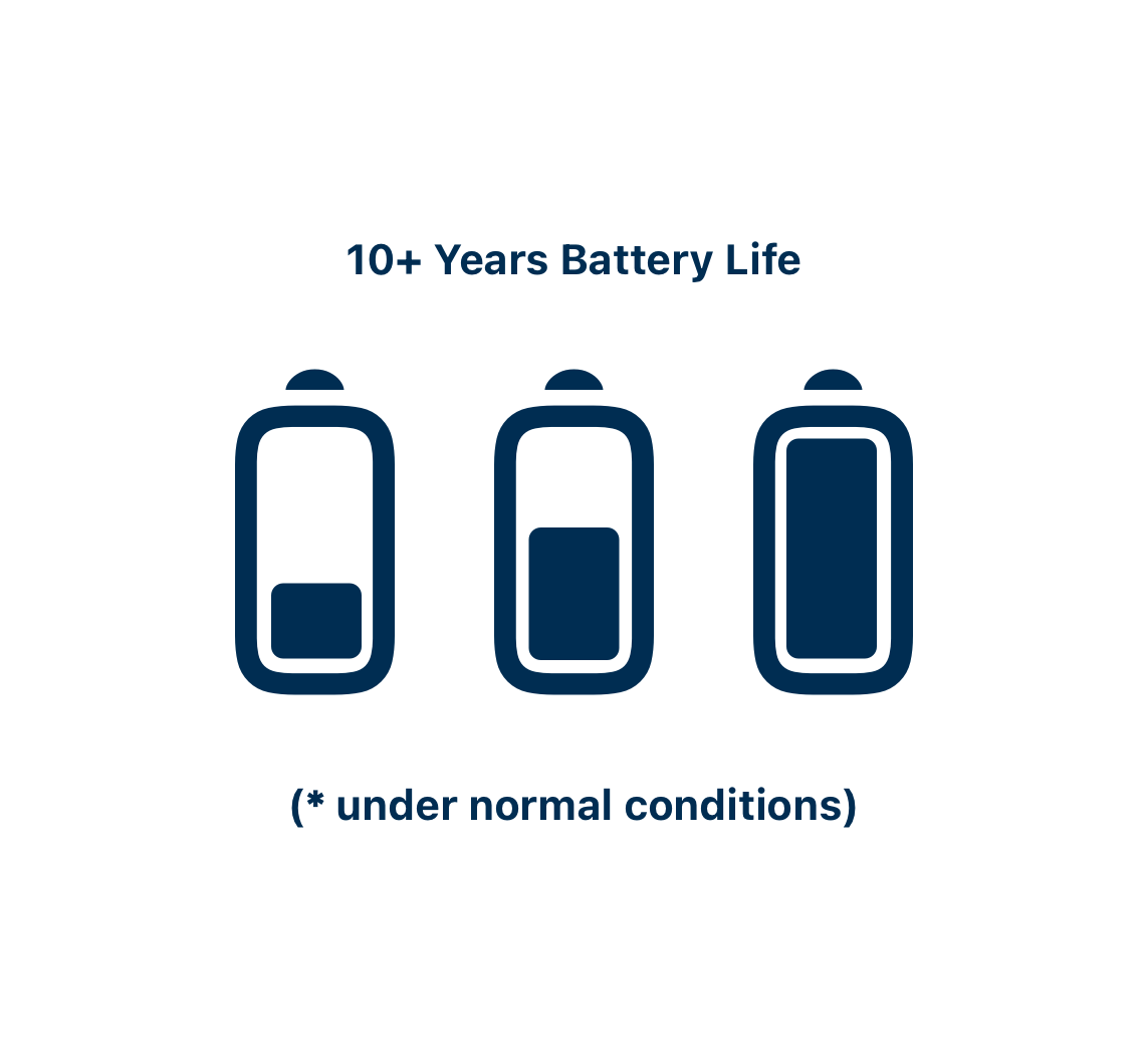 Battery Life Diagram