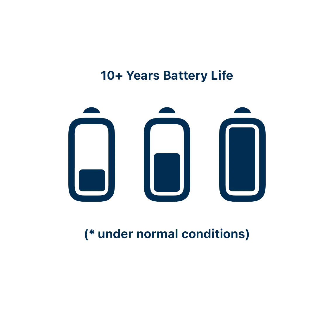 Battery Life Diagram