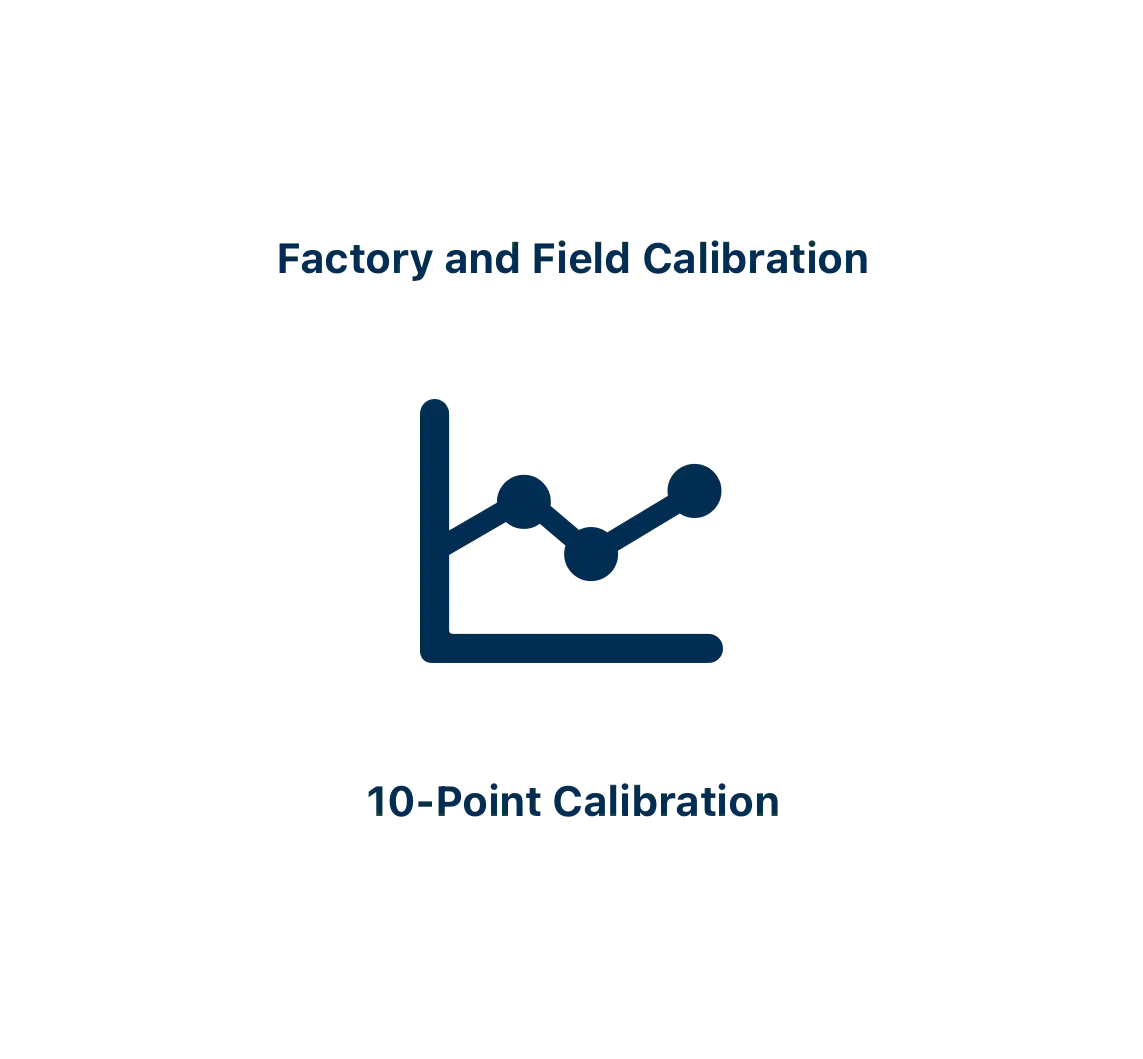 Calibration Diagram