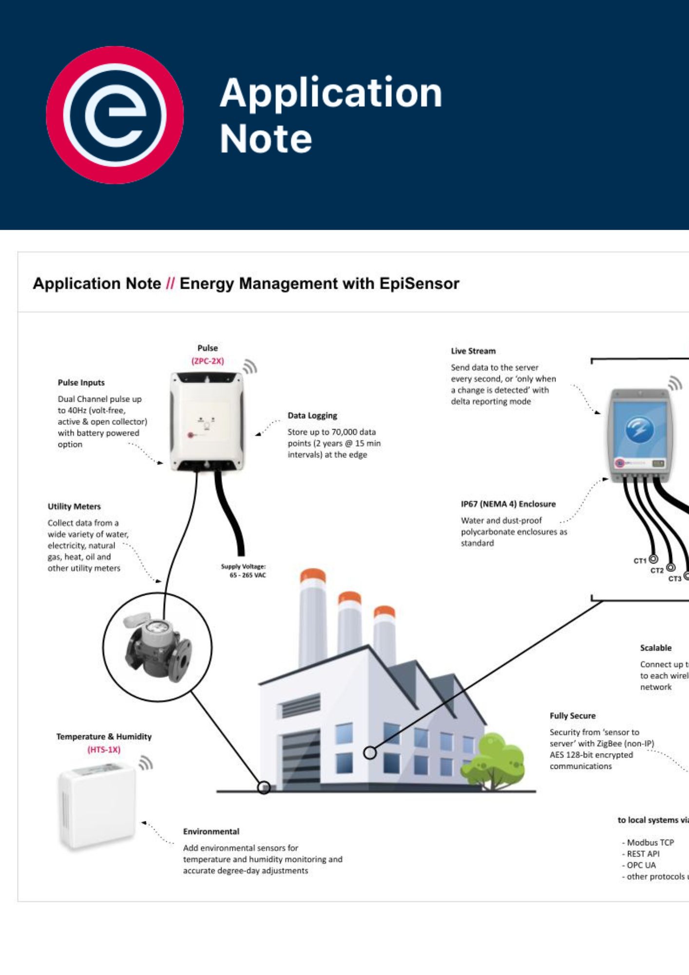 Application Note Energy Management with EpiSensor Application Note Energy Management with EpiSensor