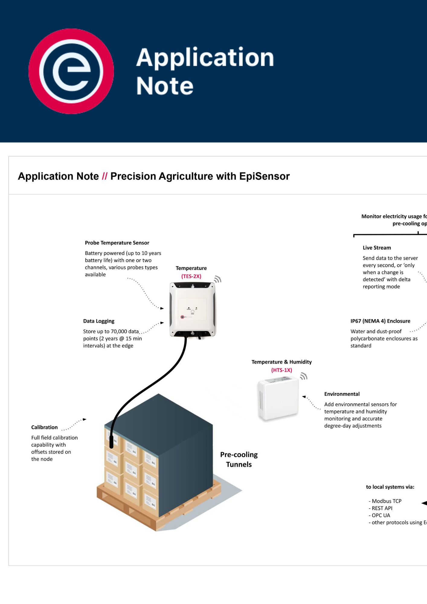 Application Note Precision Agriculture with EpiSensor Application Note Precision Agriculture with EpiSensor