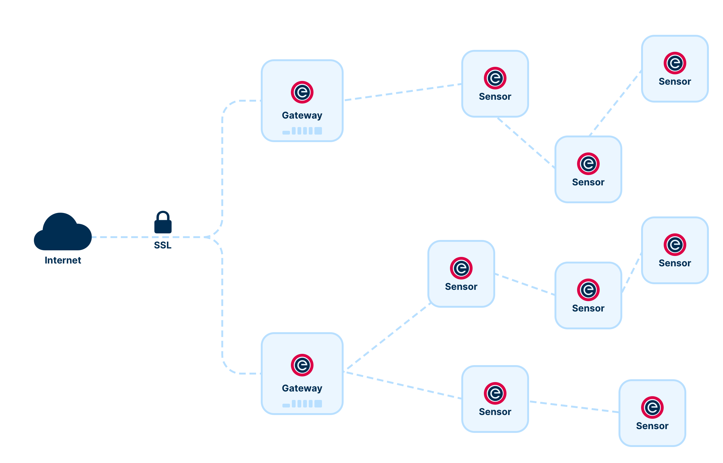 Scale city-wide diagram