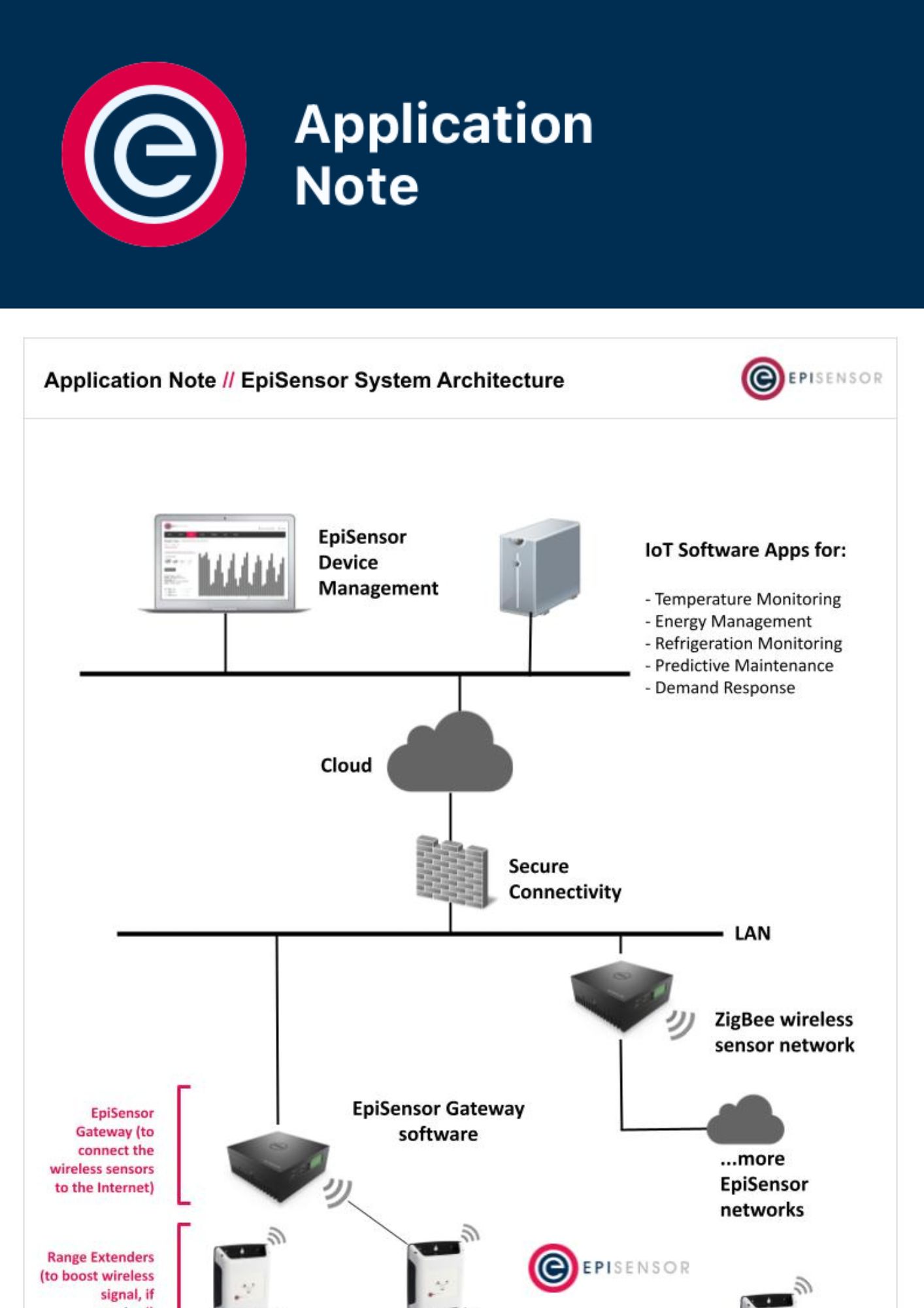 Application Note EpiSensor System Architecture Application Note EpiSensor System Architecture