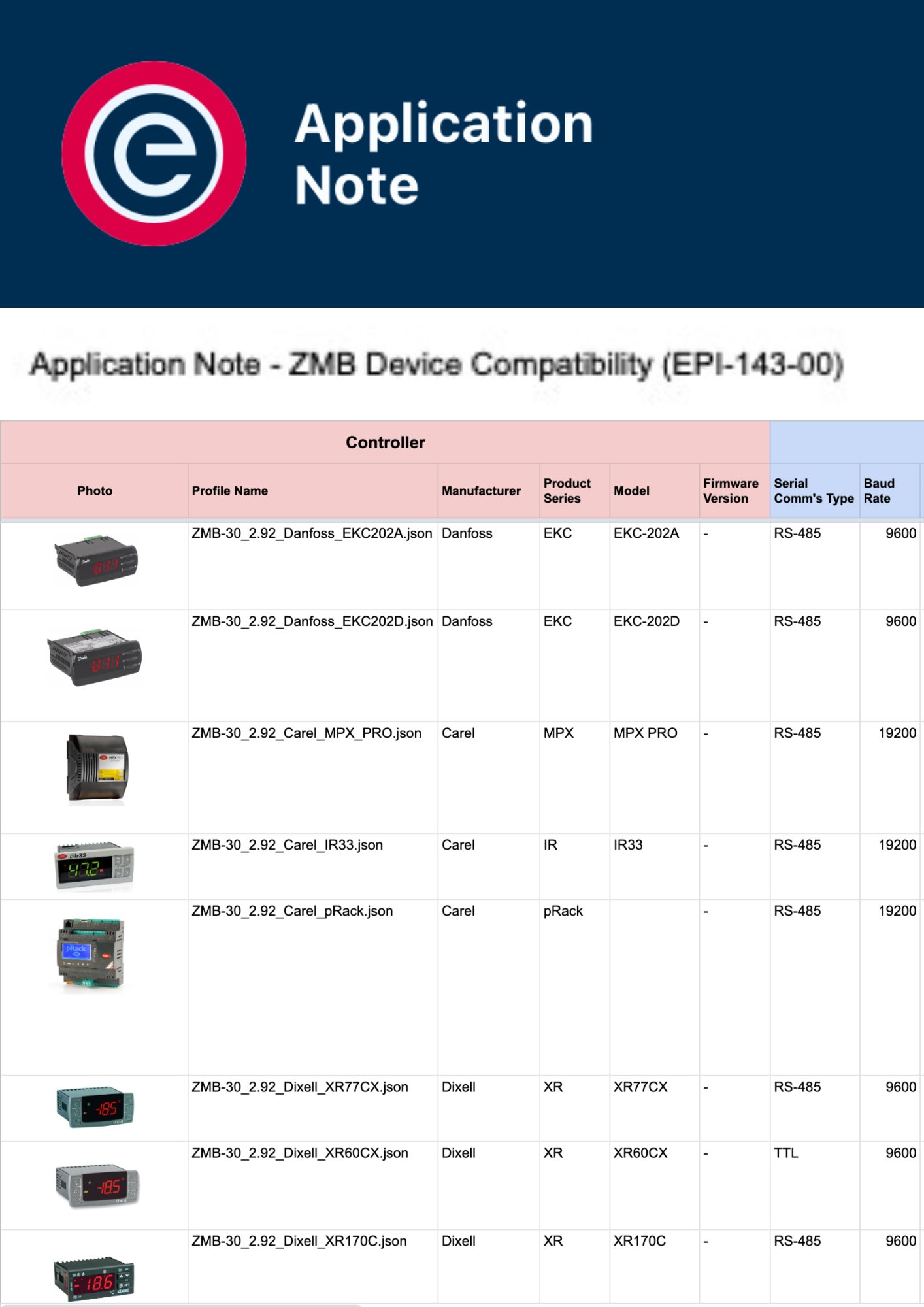 Application Note ZMB Device Compatibility Application Note ZMB Device Compatibility