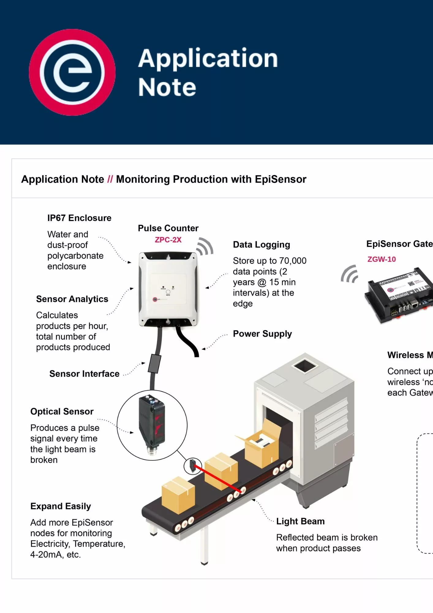 Application Note Monitoring Production with EpiSensor Application Note Monitoring Production with EpiSensor