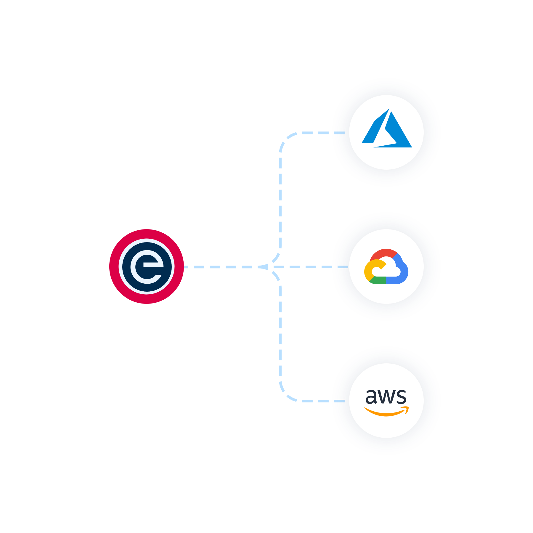 Image of cloud service providers