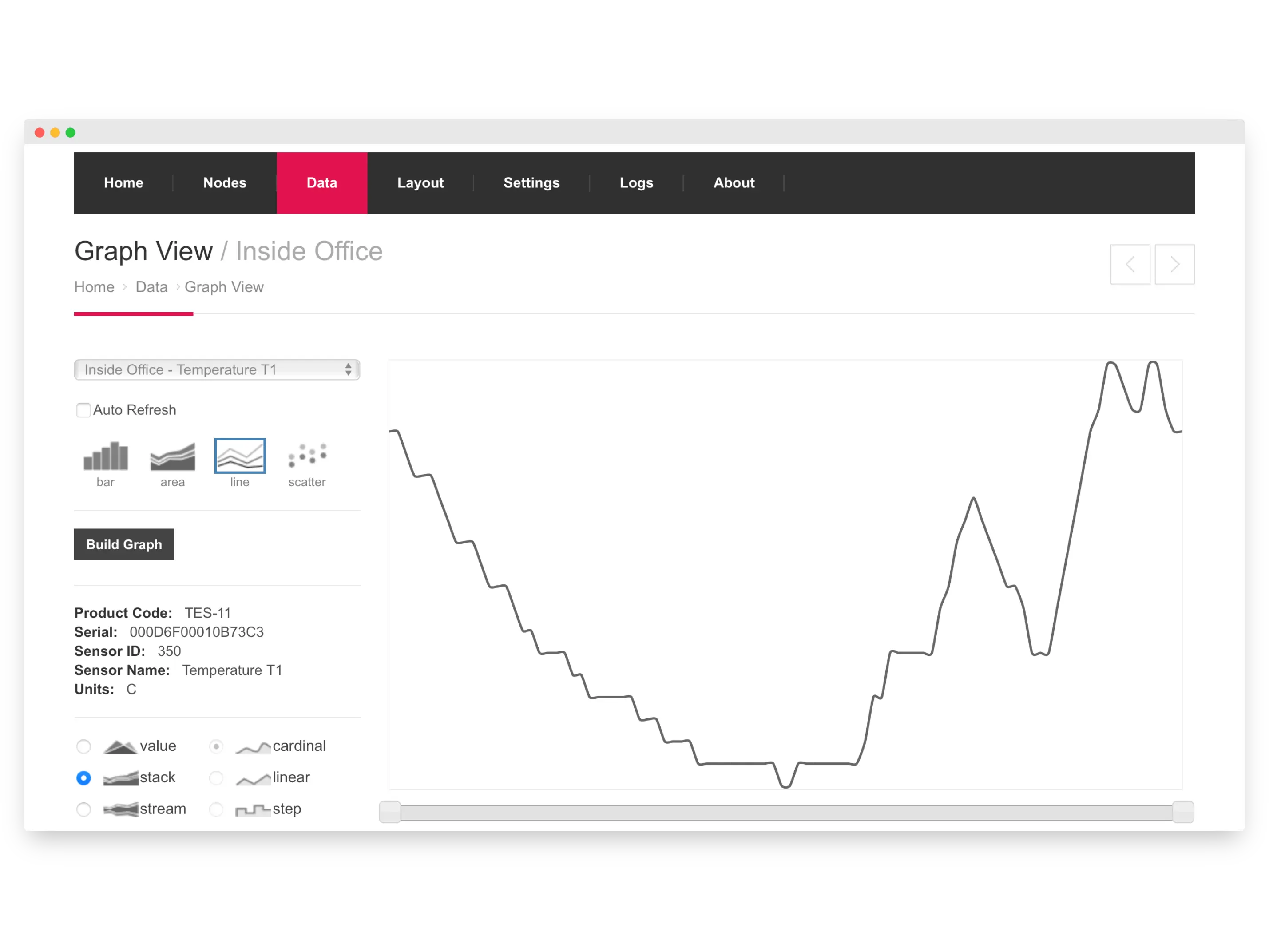 EpiSensor gateway data view