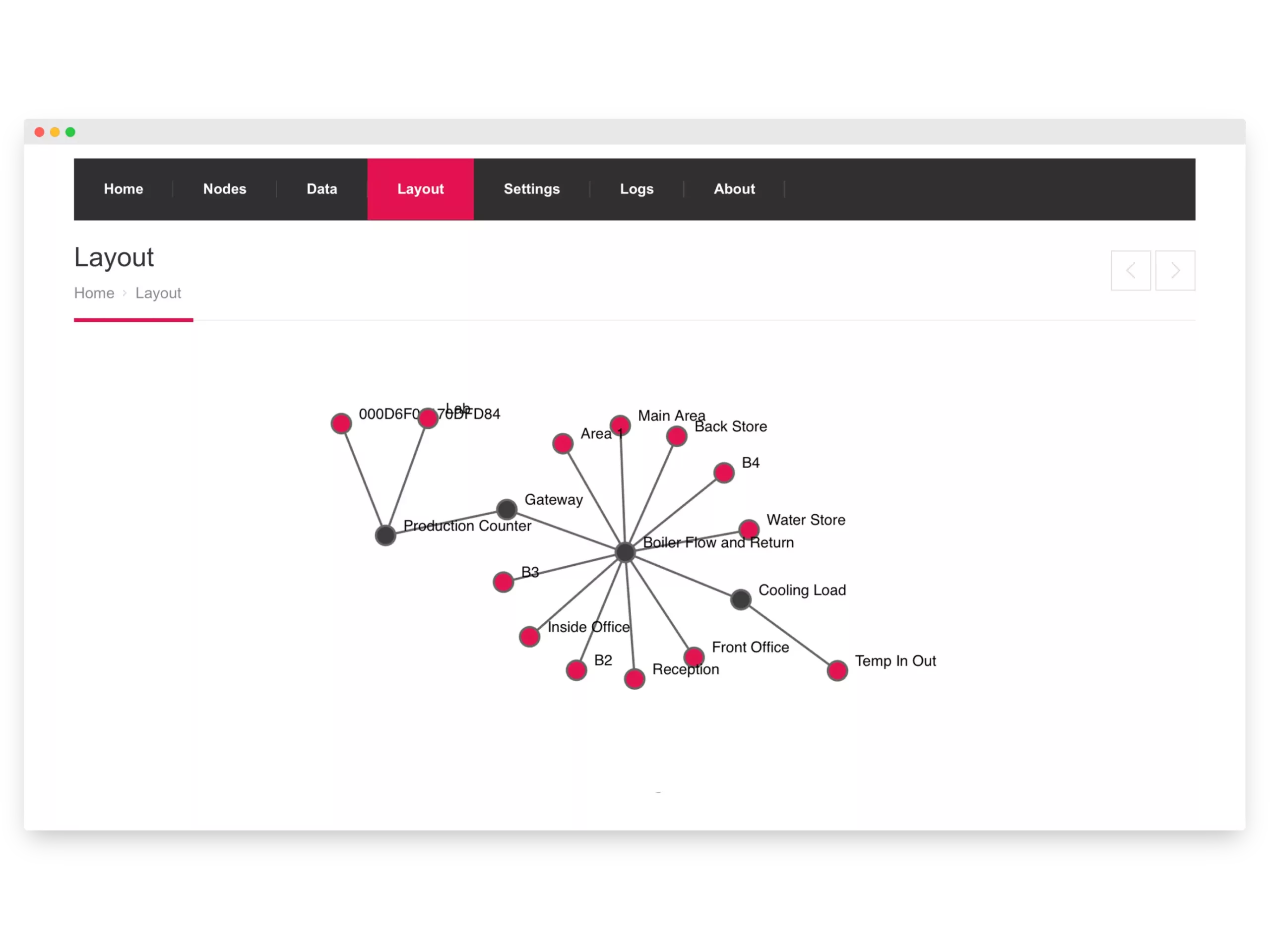 EpiSensor gateway layout view