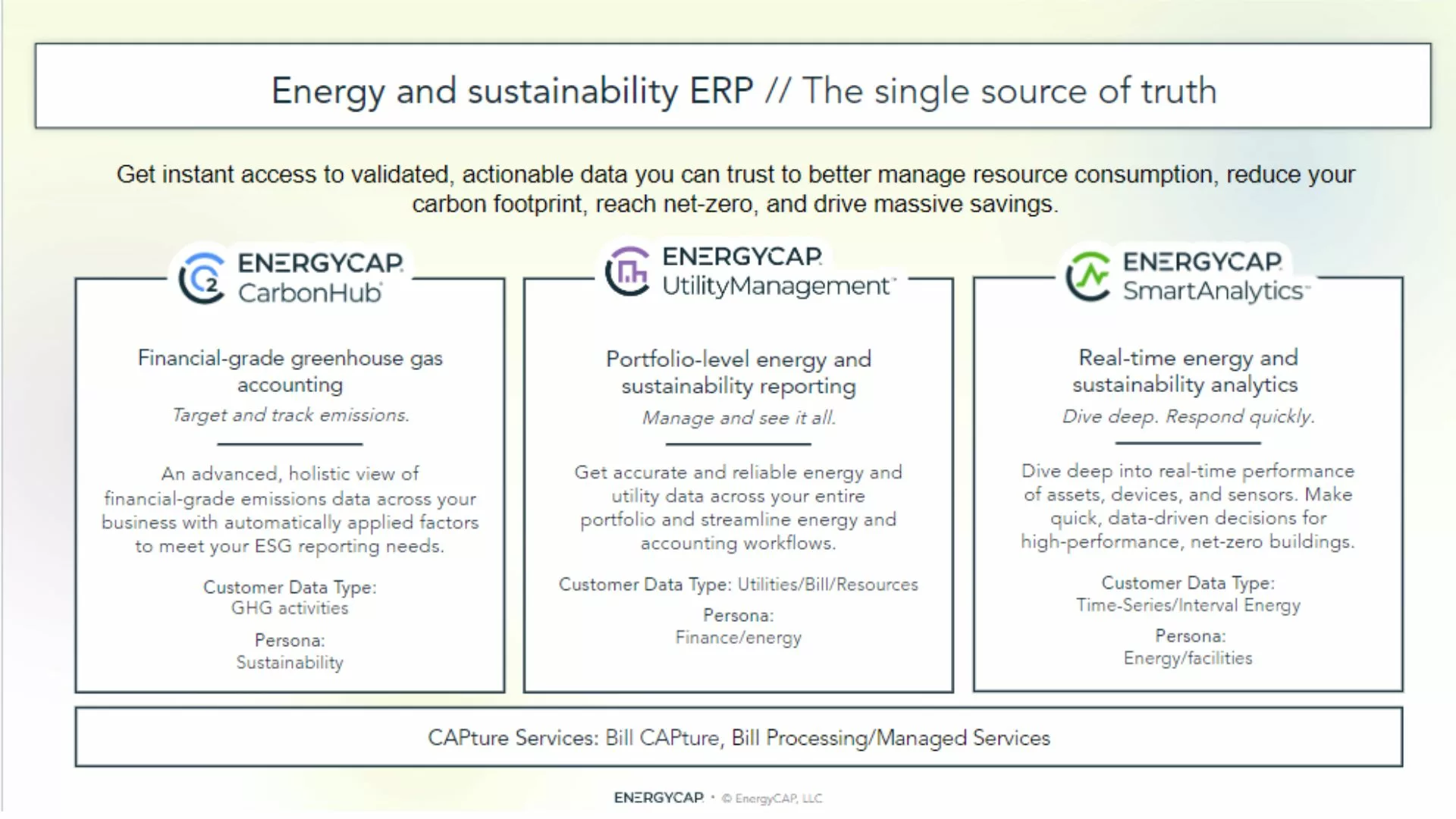 EnergyCAP's Energy and Sustainability ERP SmartAnalytics