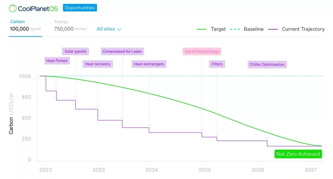 CoolPlanet Analytics