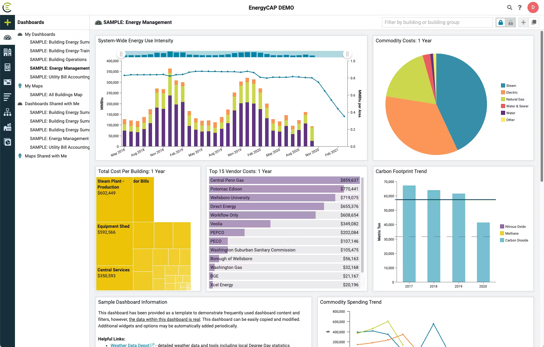 EnergyCap Dashboard