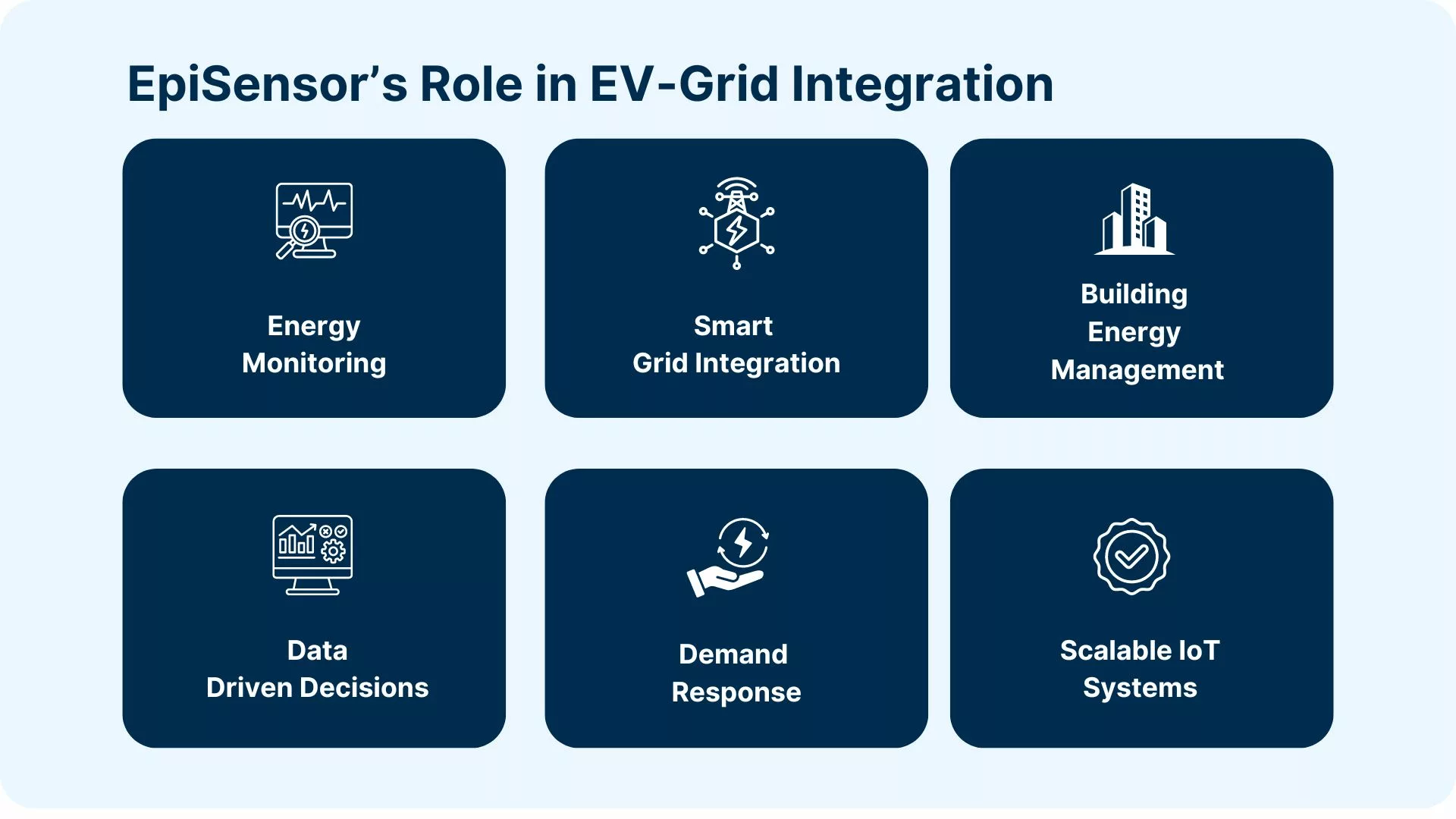 EpiSensor's Role in Grid Integration