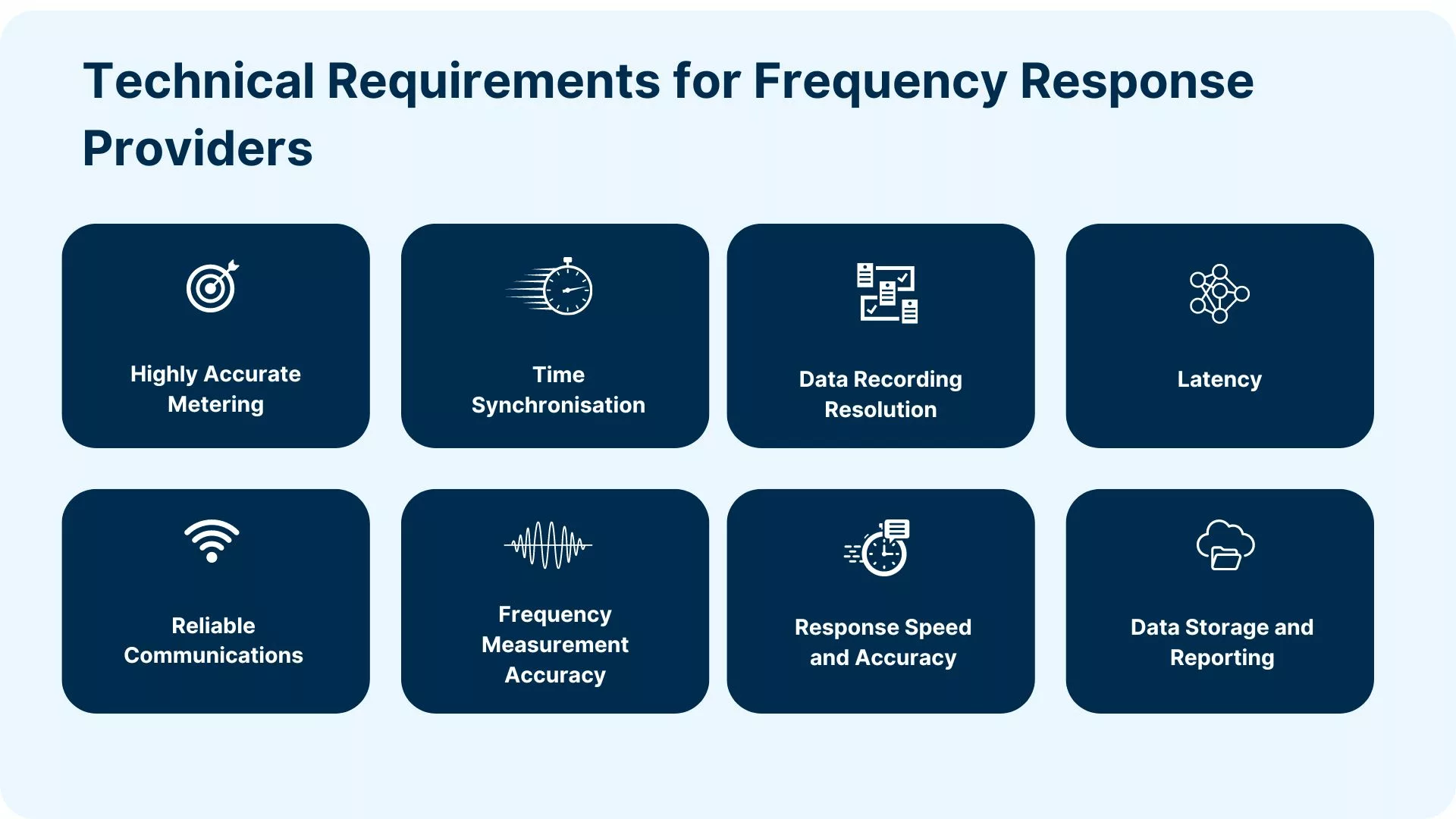 Technical requirements for frequency response